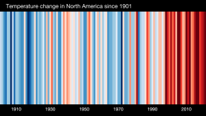 A graph showing temperature change in North America since 1901, starting with blue-color stripes on the left which change to red as the timeline becomes more recent.