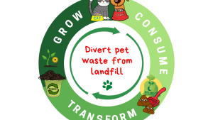 Grow plants not landfills
