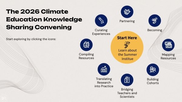 The 2026 Climate Education Knowledge Sharing Convening: What to expect