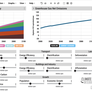 Various graphs showing energy supply, transport, and land and industry emissions.