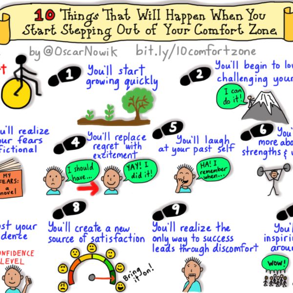 https://sylviaduckworth.com/tag/comfort-zone/