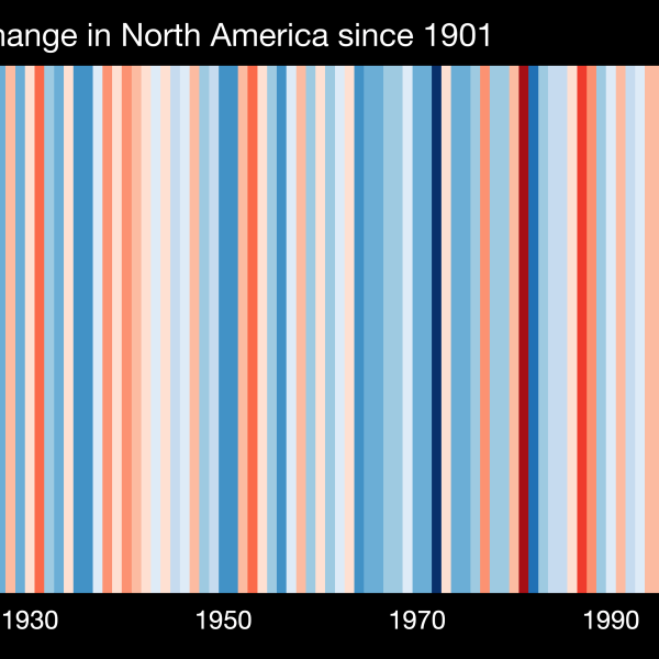 A graph showing temperature change in North America since 1901, starting with blue-color stripes on the left which change to red as the timeline becomes more recent.